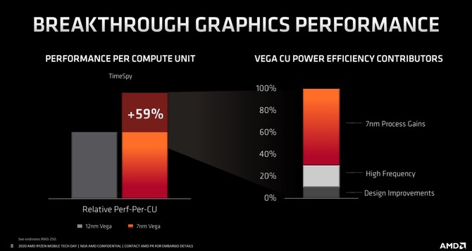 Radeon Graphics vs NVIDIA GeForce MX250 - Test układów iGPU [5]