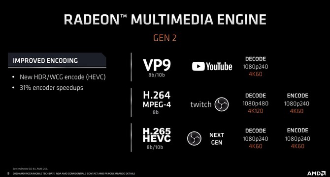 Radeon Graphics vs NVIDIA GeForce MX250 - Test układów iGPU [6]