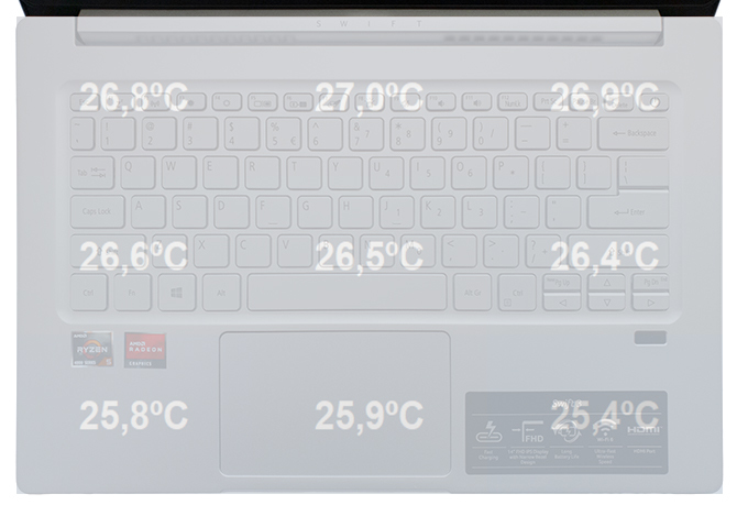 Acer Swift 3 - Test laptopów z AMD Ryzen 5 4500U oraz Ryzen 7 4700U [64]