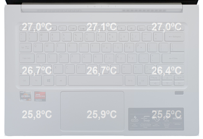 Acer Swift 3 - Test laptopów z AMD Ryzen 5 4500U oraz Ryzen 7 4700U [68]