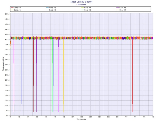 Lenovo ThinkPad P73 - Test notebooka z NVIDIA Quadro RTX 4000 [85]