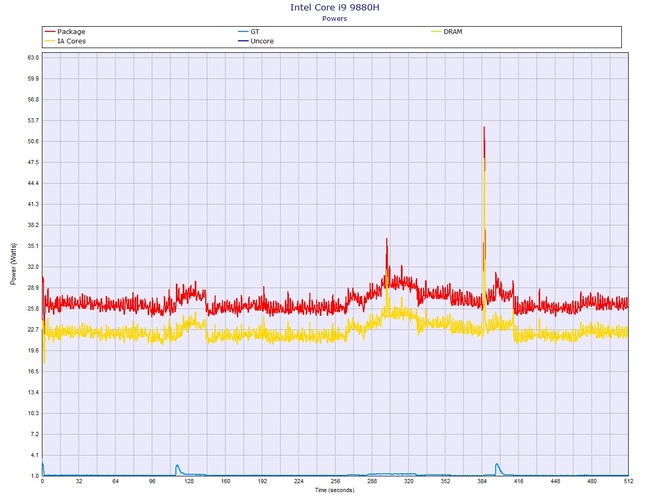 Lenovo ThinkPad P73 - Test notebooka z NVIDIA Quadro RTX 4000 [86]