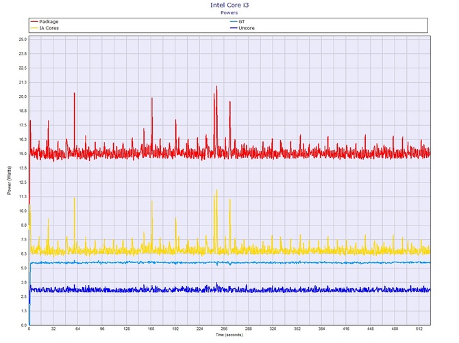 Lenovo IdeaPad S145-15 - Test notebooka z Intel Core i3-1005G1 [61]