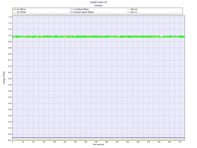Lenovo IdeaPad S145-15 - Test notebooka z Intel Core i3-1005G1 [63]