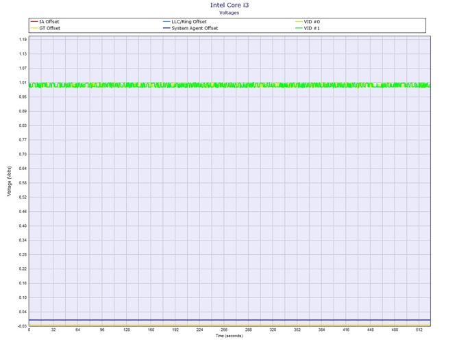 Lenovo IdeaPad S145-15 - Test notebooka z Intel Core i3-1005G1 [63]