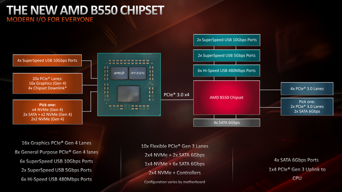 Test płyty głównej MSI MAG B550 Tomahawk dla procesorów Ryzen [5]