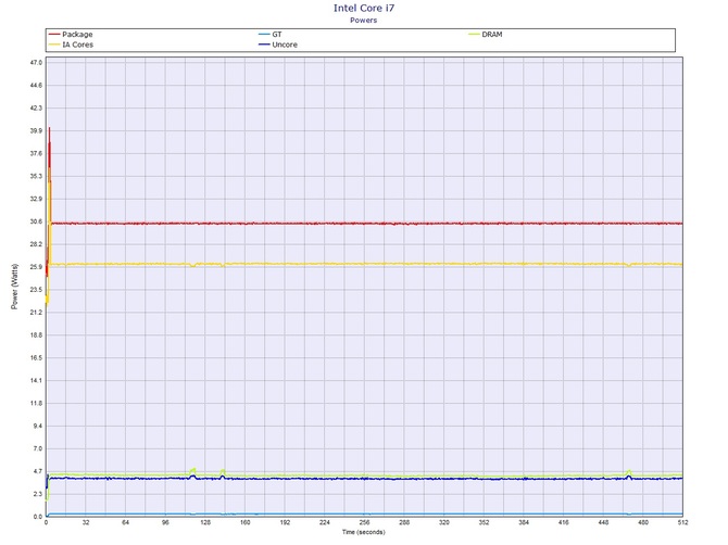 AMD Ryzen 7 4800H vs Intel Core i7-10875H w laptopach Hyperbook [108]