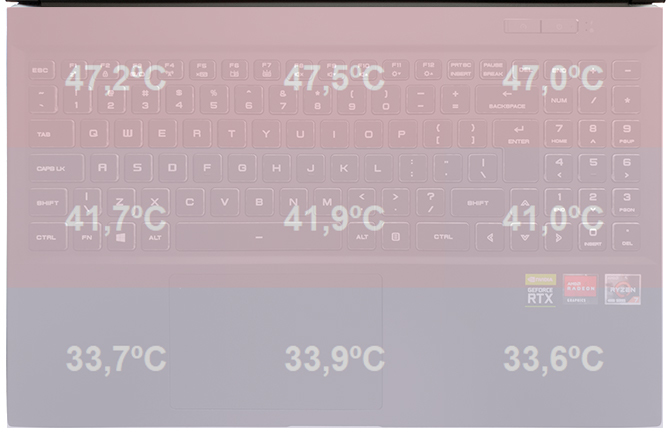 AMD Ryzen 7 4800H vs Intel Core i7-10875H w laptopach Hyperbook [119]