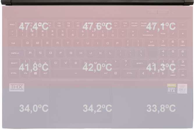 AMD Ryzen 7 4800H vs Intel Core i7-10875H w laptopach Hyperbook [123]