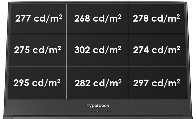 AMD Ryzen 7 4800H vs Intel Core i7-10875H w laptopach Hyperbook [14]