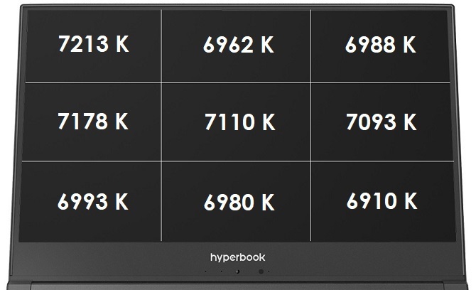 AMD Ryzen 7 4800H vs Intel Core i7-10875H w laptopach Hyperbook [15]