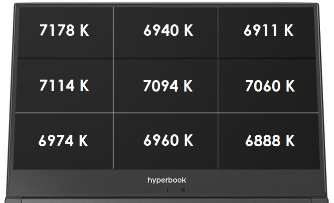 AMD Ryzen 7 4800H vs Intel Core i7-10875H w laptopach Hyperbook [20]