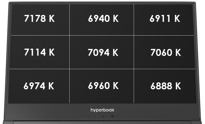 AMD Ryzen 7 4800H vs Intel Core i7-10875H w laptopach Hyperbook [20]