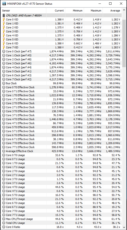 AMD Ryzen 7 4800H vs Intel Core i7-10875H w laptopach Hyperbook [82]