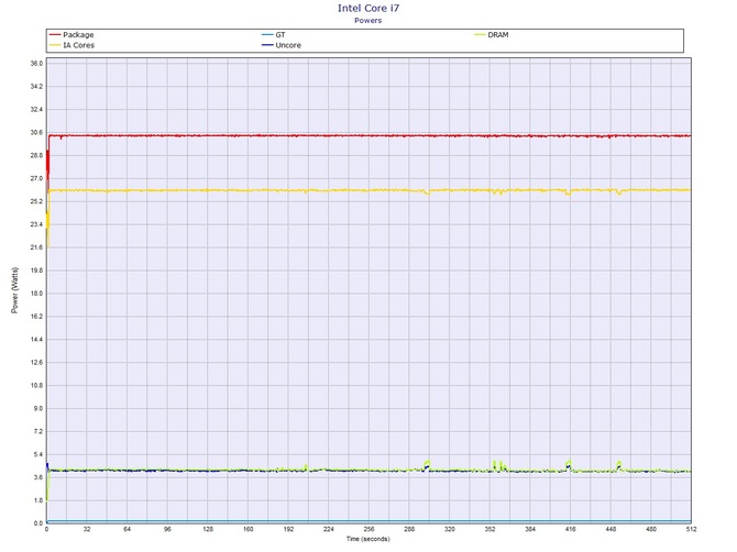 AMD Ryzen 7 4800H vs Intel Core i7-10875H w laptopach Hyperbook [85]