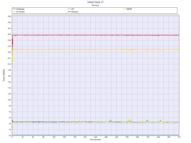 AMD Ryzen 7 4800H vs Intel Core i7-10875H w laptopach Hyperbook [85]