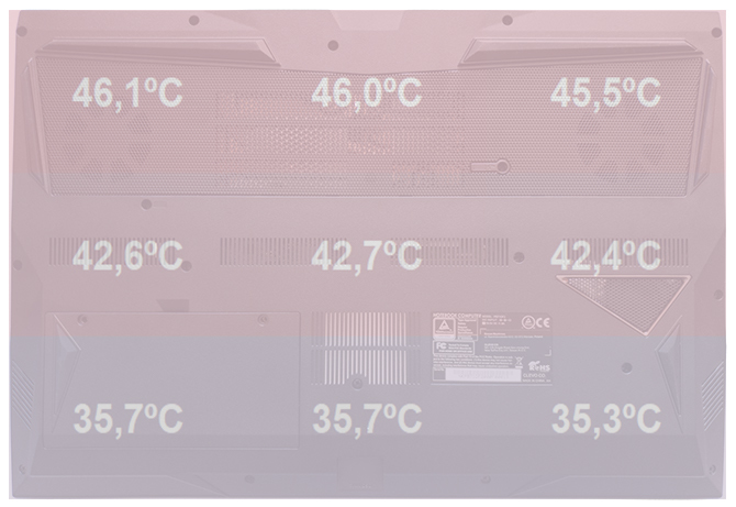 Dream Machines RG2070S - Test laptopa z GeForce RTX 2070 SUPER [95]