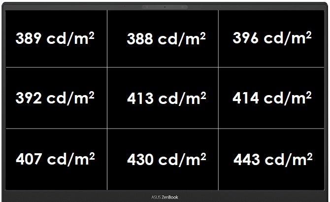 Intel Core i7-1065G7 vs AMD Ryzen 7 4700U - Test ASUS ZenBook 14 [10]
