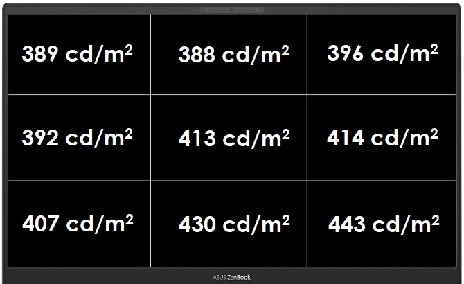 Intel Core i7-1065G7 vs AMD Ryzen 7 4700U - Test ASUS ZenBook 14 [10]