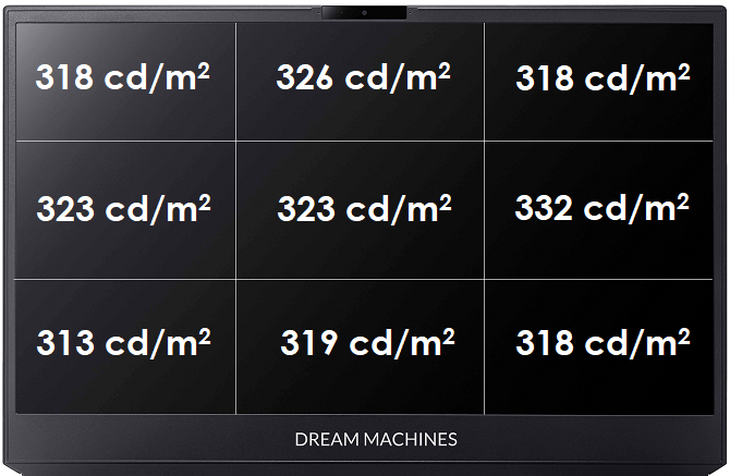Test Dream Machines RX2080S - Laptop z Core i9-10900K i RTX 2080S [8]