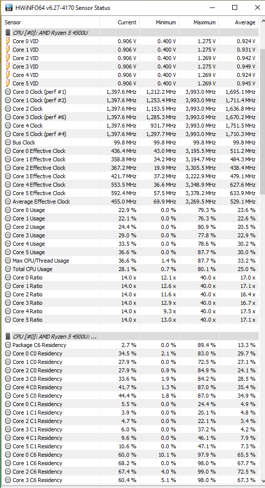 ASUS VivoBook S14 - Test ultrabooka z AMD Ryzen 5 4500U [56]