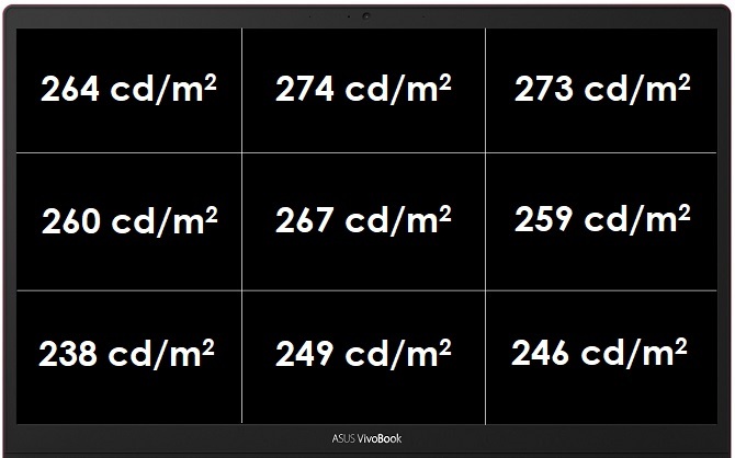 ASUS VivoBook S14 - Test ultrabooka z AMD Ryzen 5 4500U [7]