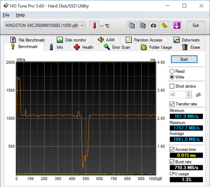 Test dysku SSD Kingston KC2500 1 TB - Szybsza wersja KC2000 [nc1]