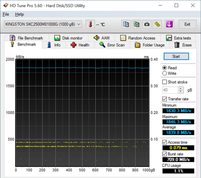 Test dysku SSD Kingston KC2500 1 TB - Szybsza wersja KC2000 [nc1]