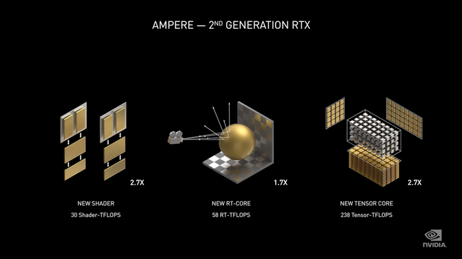 Test karty graficznej NVIDIA GeForce RTX 3080 - Premiera Ampere!	 [nc1]