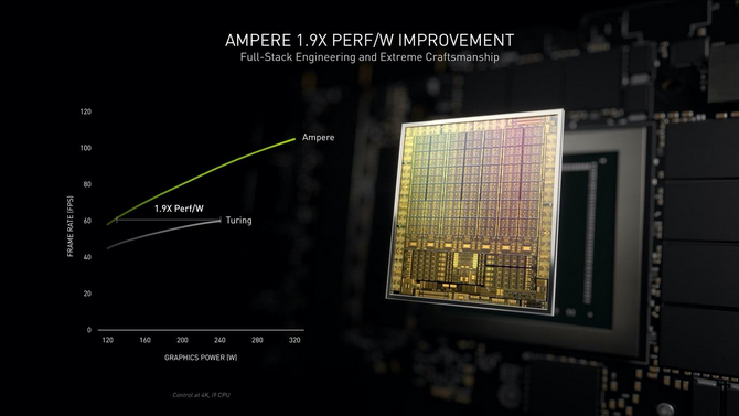 Test karty graficznej NVIDIA GeForce RTX 3080 - Premiera Ampere!	 [nc1]