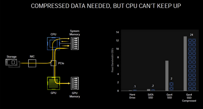 Test karty graficznej NVIDIA GeForce RTX 3080 - Premiera Ampere![nc1]