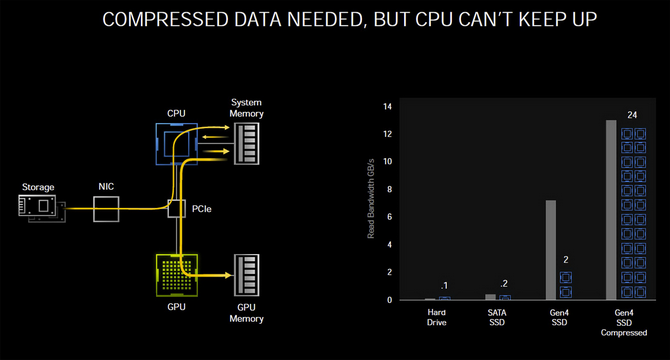 Test karty graficznej NVIDIA GeForce RTX 3080 - Premiera Ampere!	 [nc1]