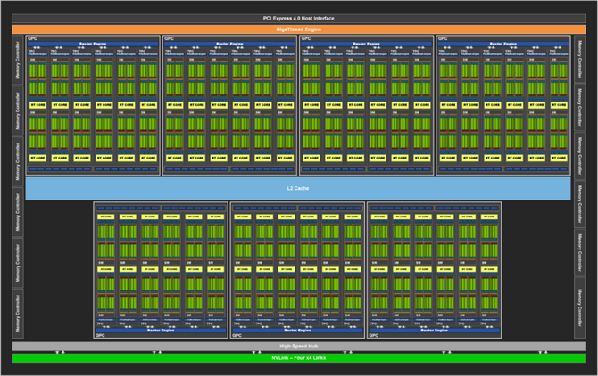 Test karty graficznej NVIDIA GeForce RTX 3080 - Premiera Ampere!	 [nc1]