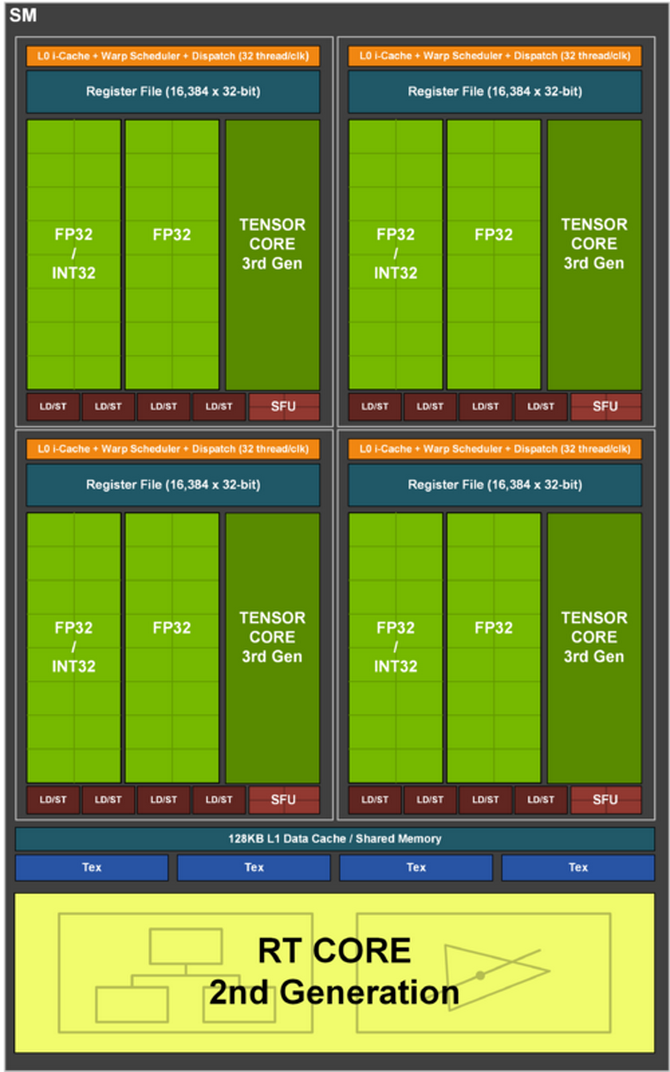 Test karty graficznej NVIDIA GeForce RTX 3080 - Premiera Ampere!	 [nc1]