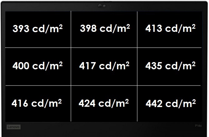 Test Lenovo ThinkPad P14s - Smukła, mobilna stacja robocza [15]