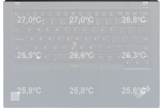 Test Lenovo ThinkPad P14s - Smukła, mobilna stacja robocza [54]
