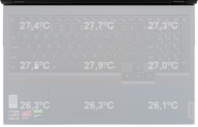 Lenovo Legion 5 - Test laptopa do gier z Ryzen 5 4600H i GTX 1650 [66]