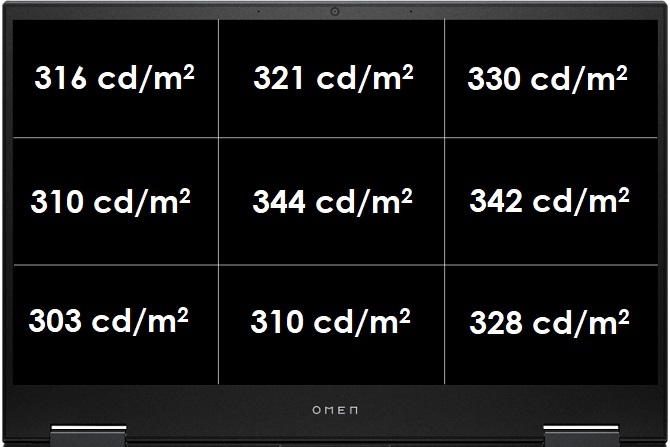 Test HP OMEN 15 2020 - Świetny laptop z Ryzen 5 4600H i GTX 1660 Ti [8]