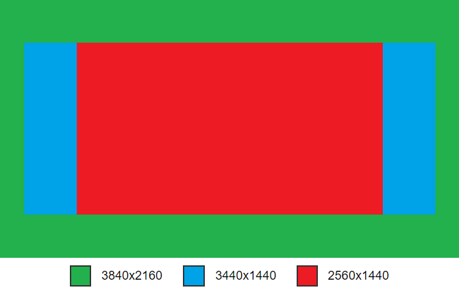 Test GeForce RTX 3080 i RTX 3090 w rozdzielczości 3440x1440 z HDR [nc1]