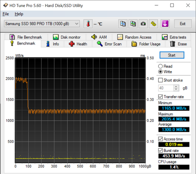 Test dysku Samsung SSD 980 PRO - Najszybszy SSD PCI-E 4.0 na świecie [nc1]