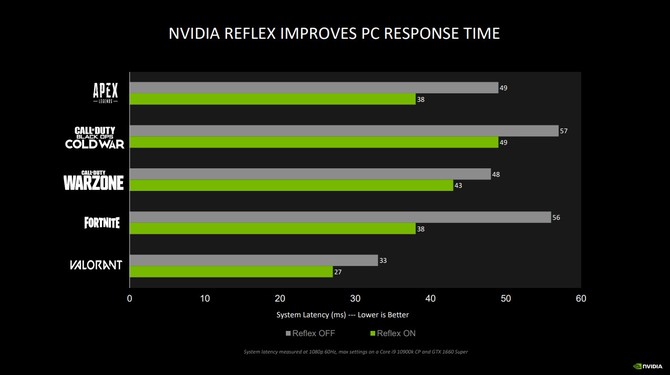Test wydajności NVIDIA Reflex na 360 Hz monitorze Dell Alienware [nc1]