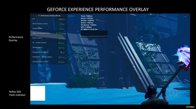 Test wydajności NVIDIA Reflex na 360 Hz monitorze Dell Alienware [nc1]