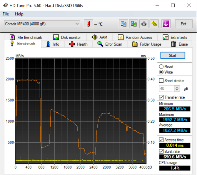 Test dysku SSD Corsair MP400 4 TB - Szybkie QLC w rozmiarze XXL [nc1]