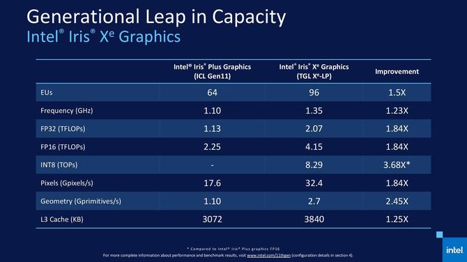 Intel Iris Xe Graphics vs AMD Radeon Graphics - Test układów iGPU [nc1]