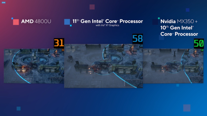 Intel Iris Xe Graphics vs AMD Radeon Graphics - Test układów iGPU [nc1]