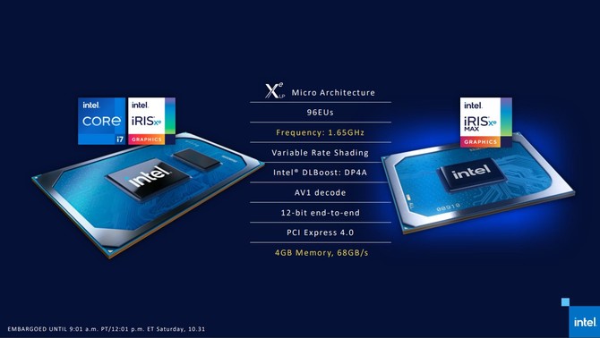 Test Acer Swift 3X - Premiera karty Intel Iris Xe MAX Graphics [58]