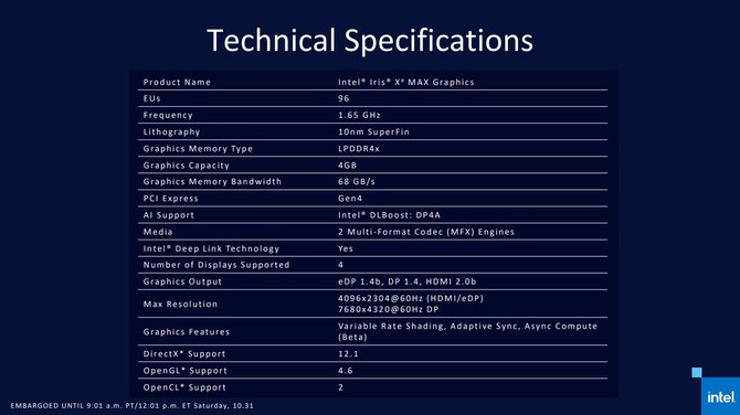 Test Acer Swift 3X - Premiera karty Intel Iris Xe MAX Graphics [59]