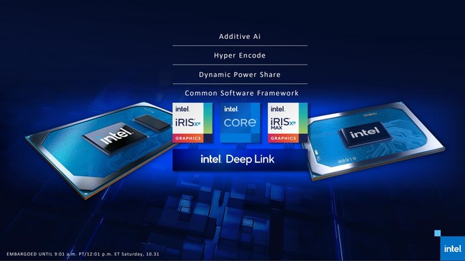 Test Acer Swift 3X - Premiera karty Intel Iris Xe MAX Graphics [61]