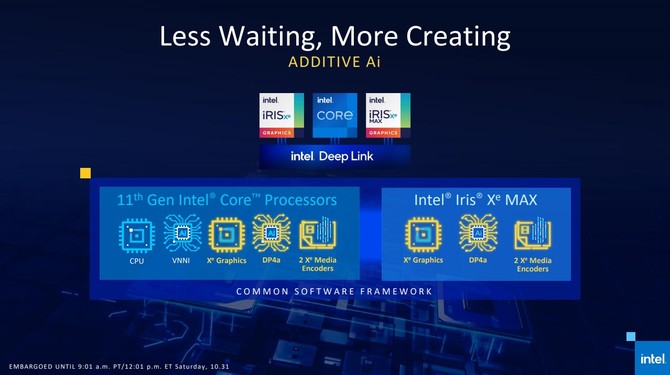 Test Acer Swift 3X - Premiera karty Intel Iris Xe MAX Graphics [65]