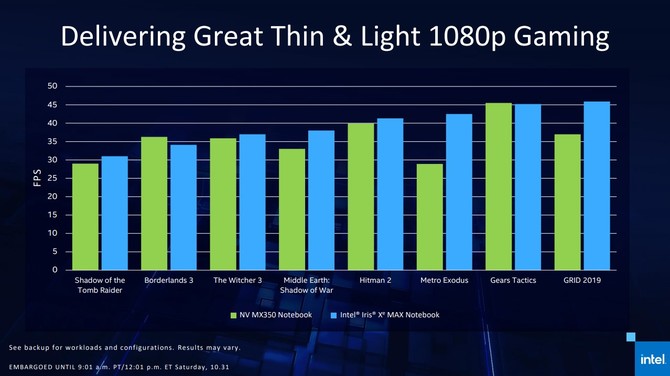 Test Acer Swift 3X - Premiera karty Intel Iris Xe MAX Graphics [68]